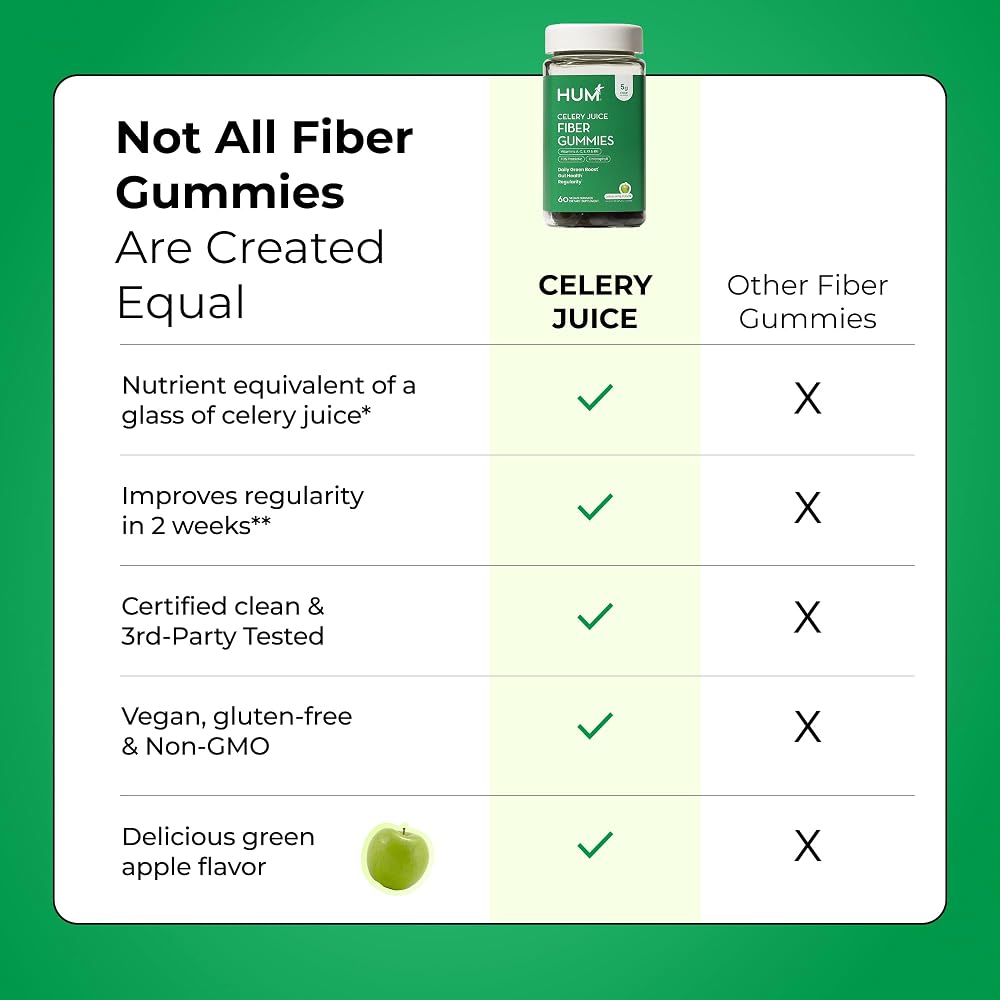HUM Celery Juice Fiber Gummies Prebiotic Chlorophyll - 60 Count - image 8