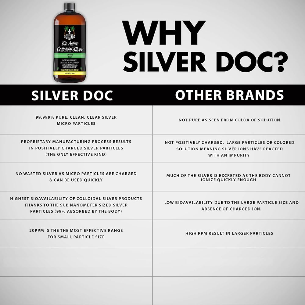 Silver Doc Colloidal Silver Hydrosol Drops - 8 Fl Oz - image 5