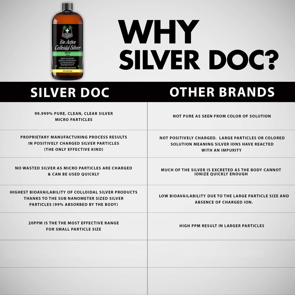 Silver Doc Colloidal Silver Hydrosol Drops - 8 Fl Oz - image 5