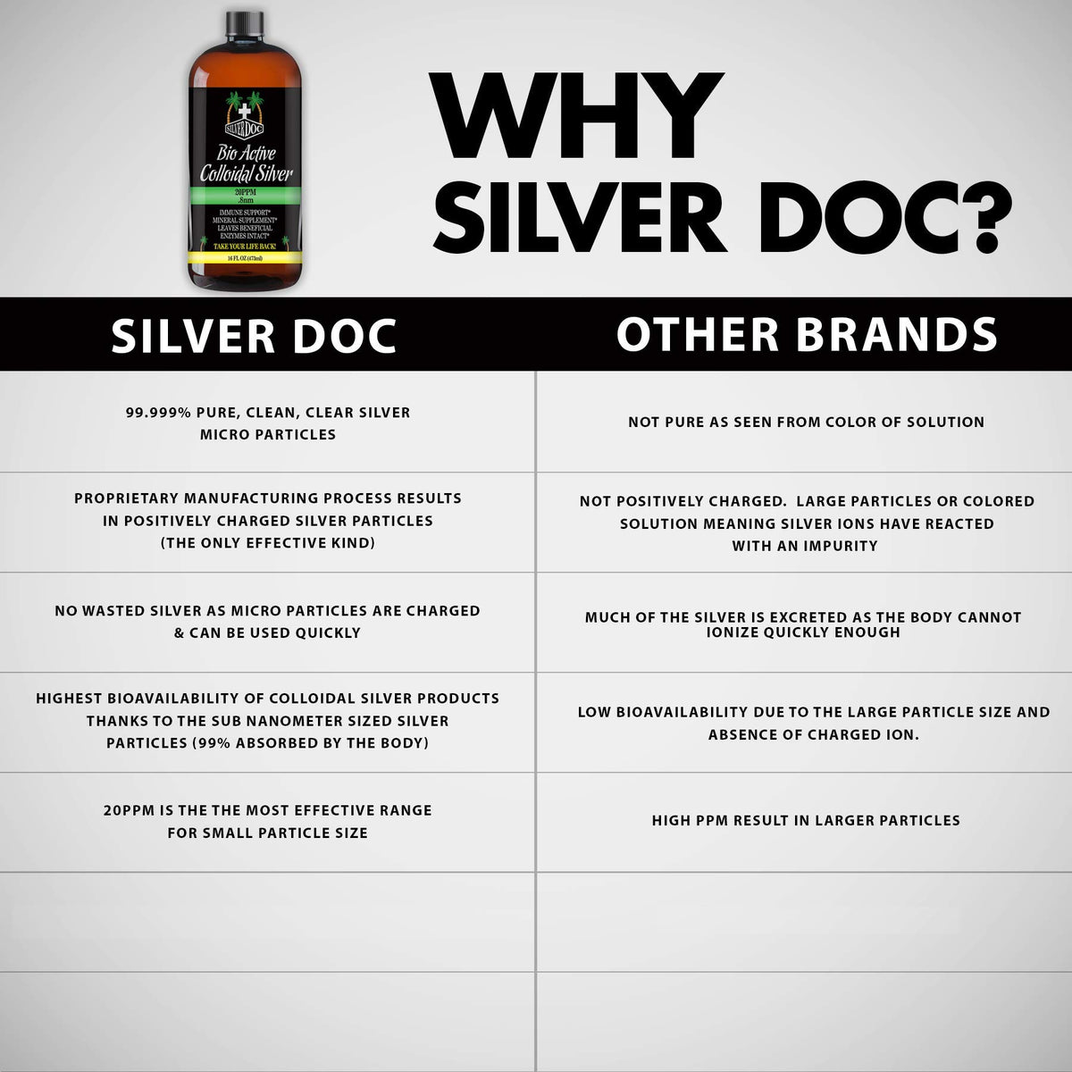 Silver Doc Colloidal Silver Hydrosol Drops - 8 Fl Oz - image 5