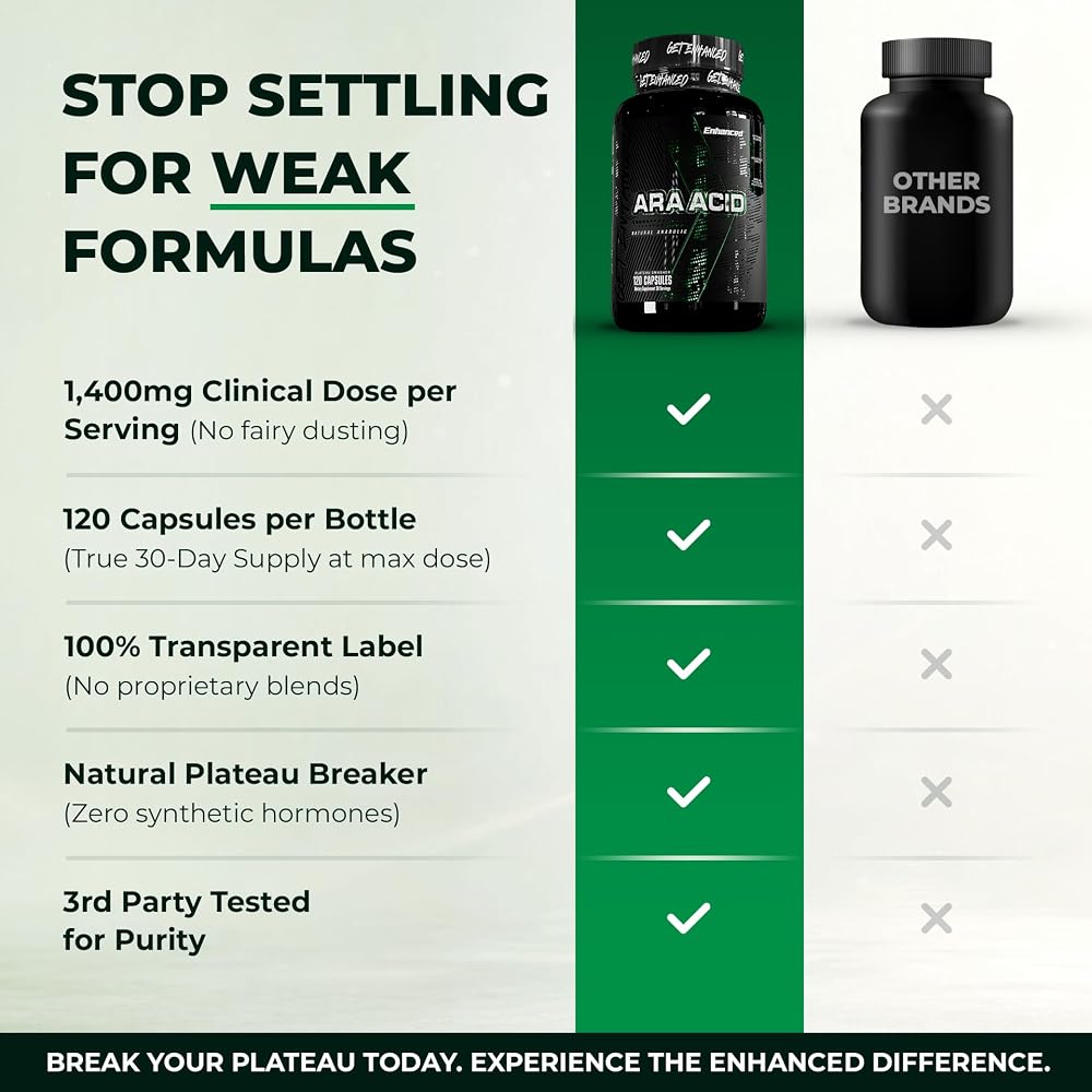 Enhanced Labs Arachidonic Acid 350mg Muscle Support - 120 Capsules - image 6