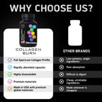 BIOACTIVE LABS Thermogenic Multi Collagen Burn Capsules Parent