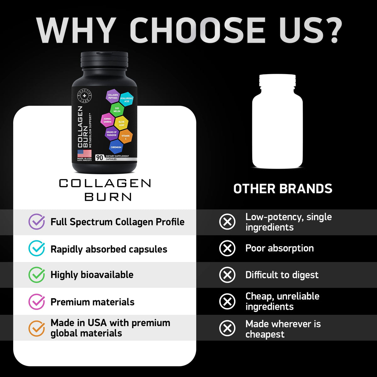 BIOACTIVE LABS Thermogenic Multi Collagen Burn Capsules Parent