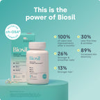 Biosil Collagen Booster Supplement - Liquid Capsules