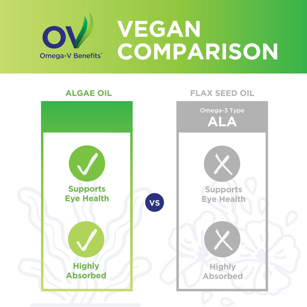 PRN Omega-V Benefits Vegan Omega-3 Liquid for Eye Support - 5 oz - image 6