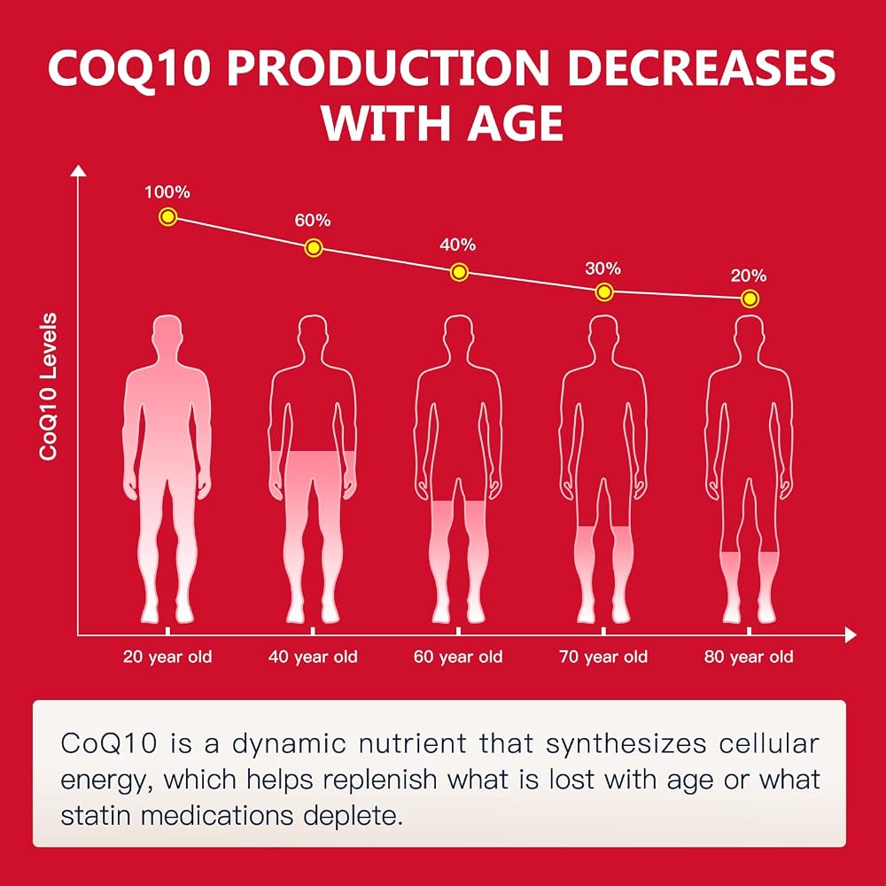 NATURE TARGET CoQ10 300mg Softgels with PQQ - 120 Softgels - image 7