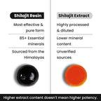 Better Alt Gummies Variations