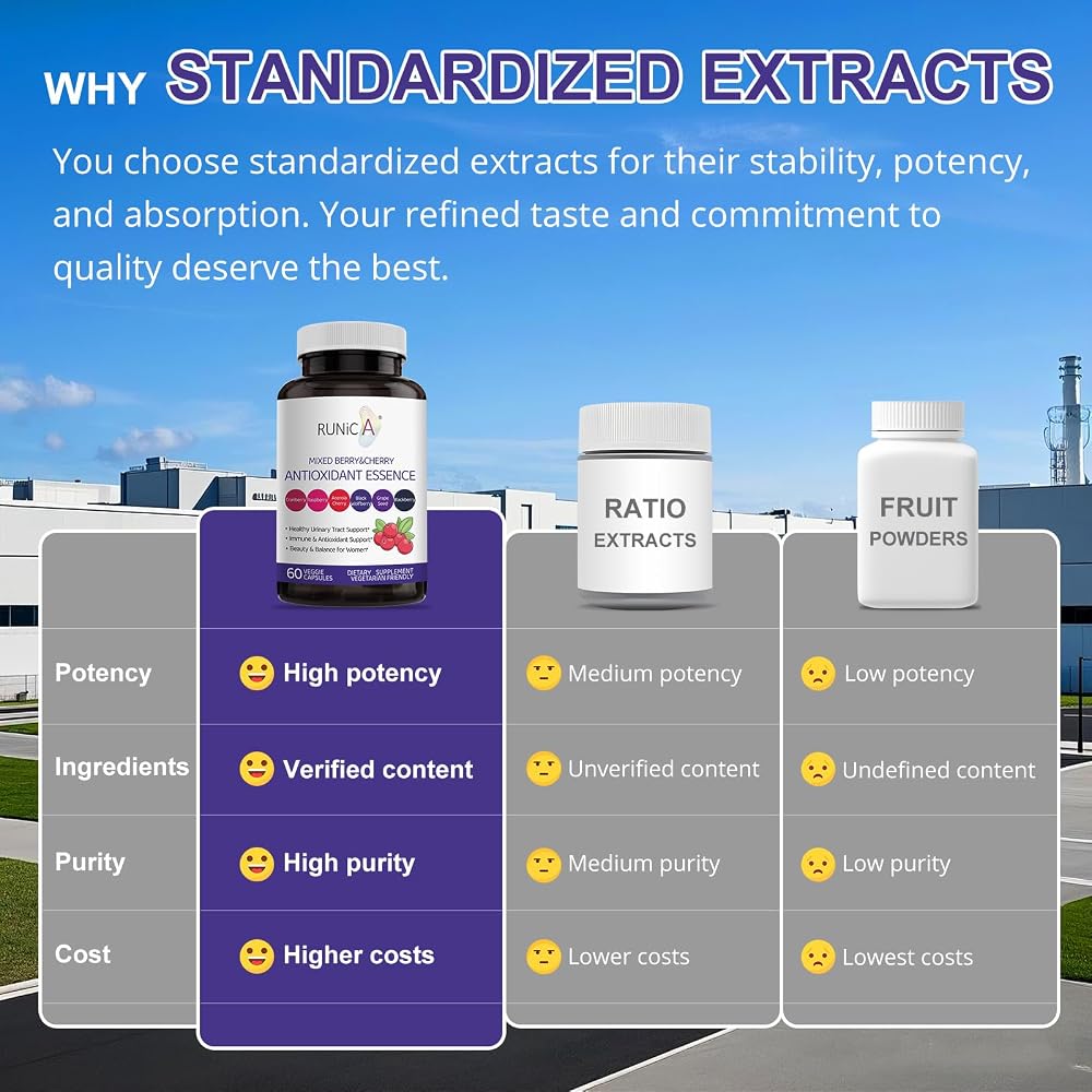RUNICA 6X 6-in-1 Mixed Berry & Cherry Antioxidant Supplement