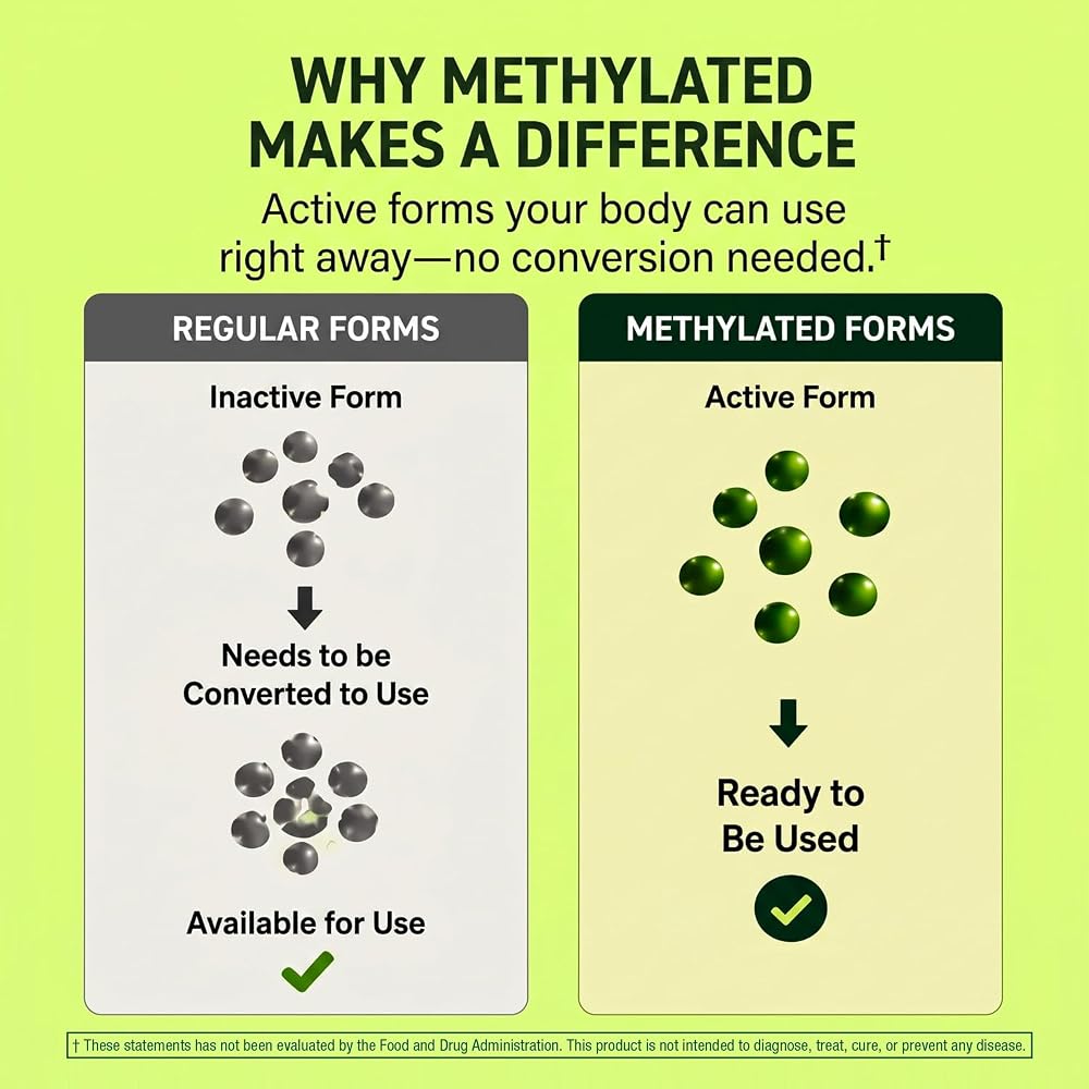 INNERVISNUTRITION Methylated B Complex Vitamins - 60 Capsules - image 3