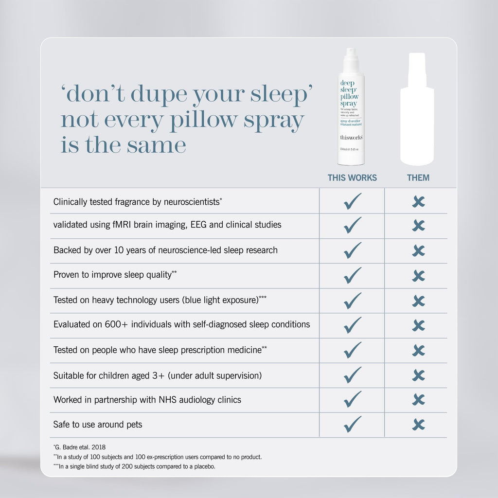 THISWORKS This Works Deep Sleep Pillow Spray for Sleep - 5 fl oz - image 8