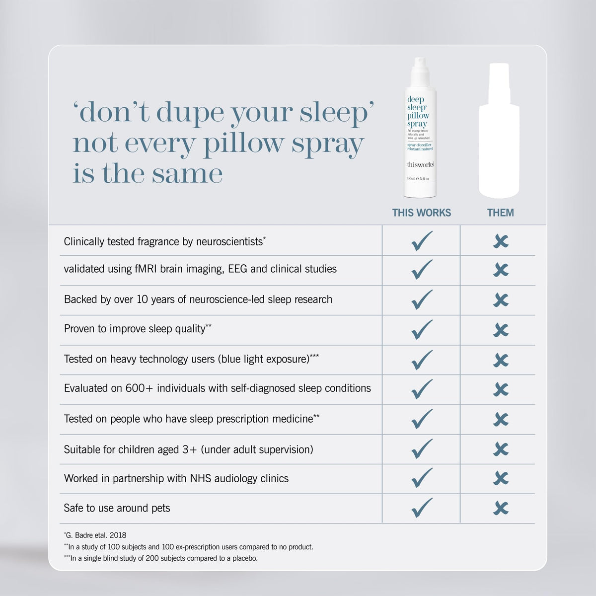 THISWORKS This Works Deep Sleep Pillow Spray for Sleep - 5 fl oz - image 8
