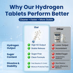 AQUXERA Hydrogen Water Tablets with Magnesium - 60 Count - image 2