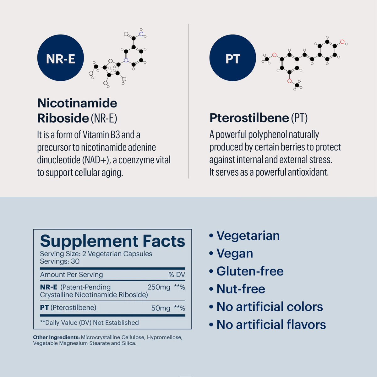 ELYSIUM Basis NAD Plus Supplement with Nicotinamide Riboside - 60 Capsules - image 7
