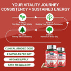 LIVEGIS CoQ10 200mg Softgels, Ultra CoQ10 Ubiquinone 200mg