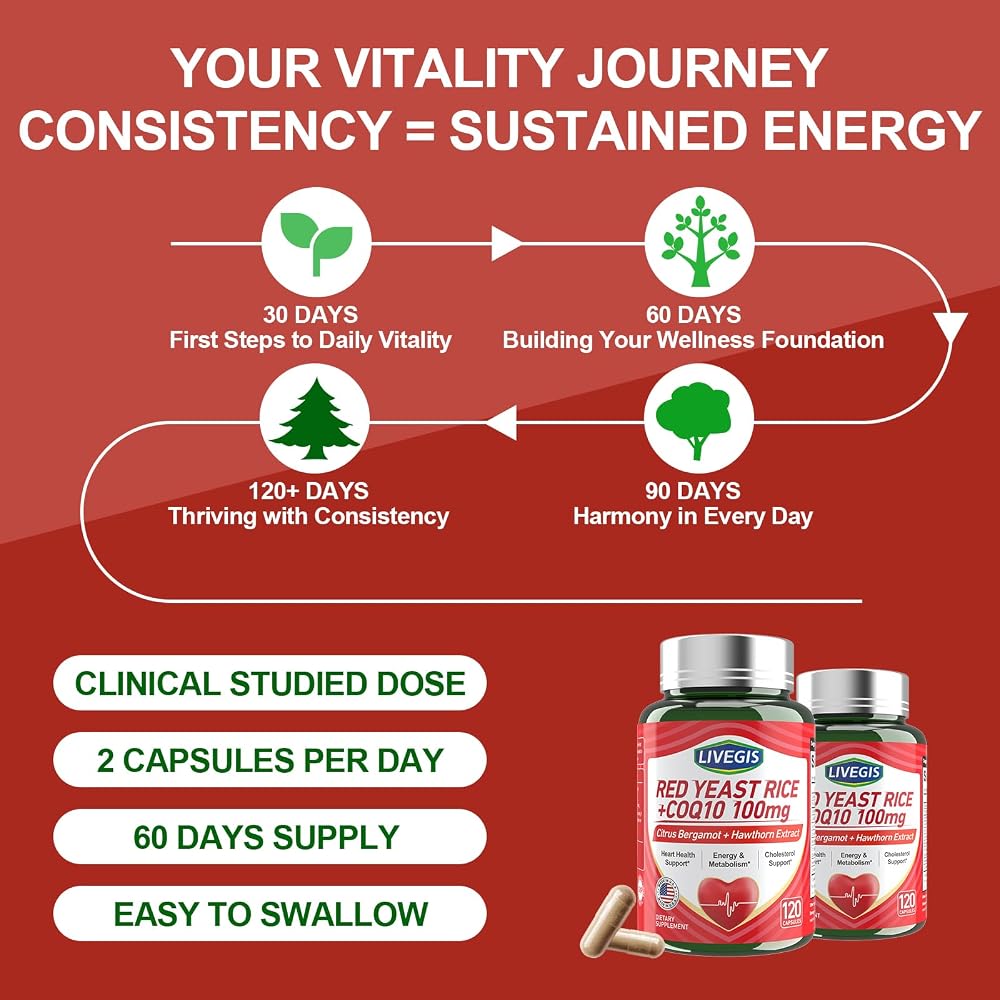 LIVEGIS CoQ10 200mg Softgels, Ultra CoQ10 Ubiquinone 200mg