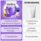 Wellthy Gut Cleanse Detox & Immune Support - 60 Capsules - image 8