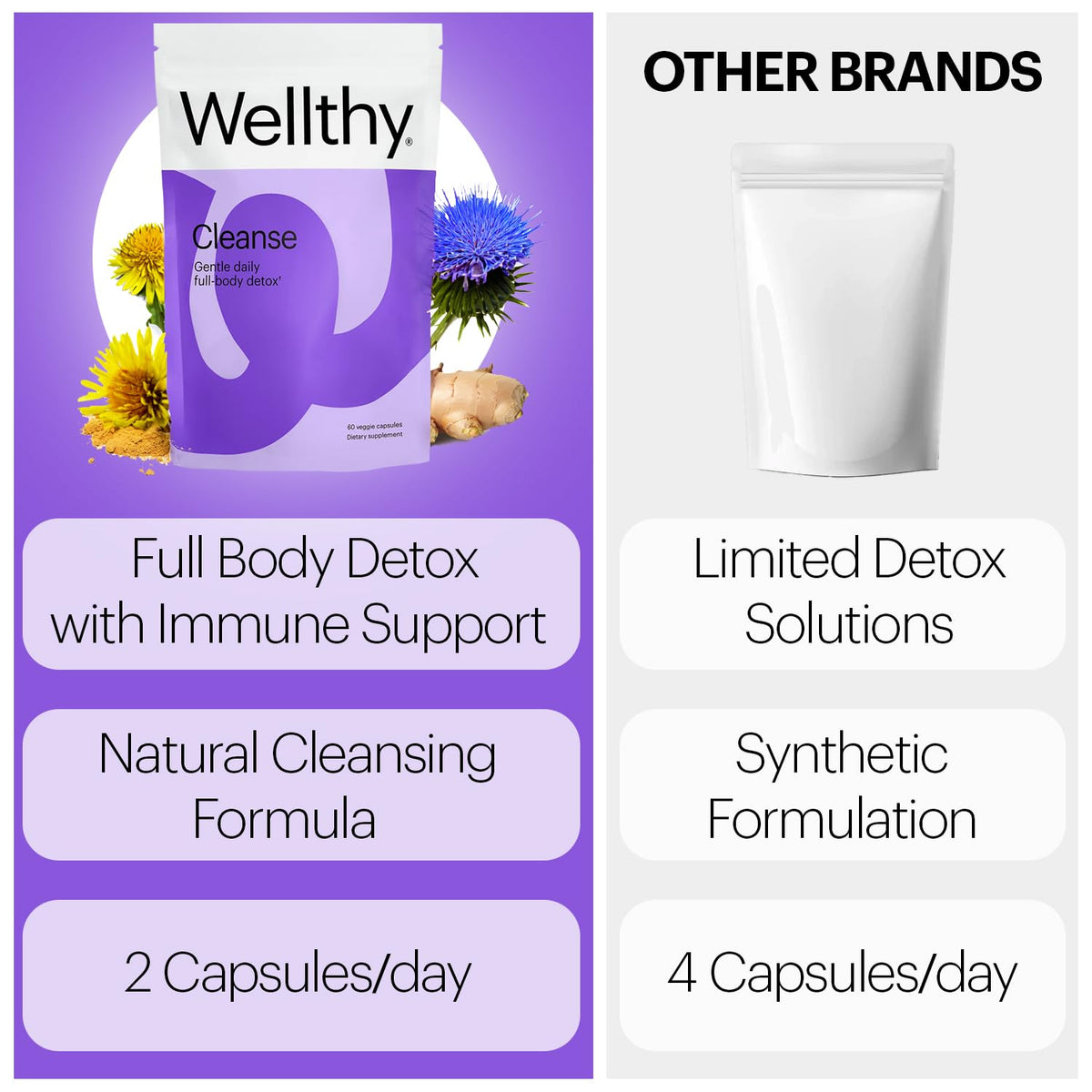 Wellthy Gut Cleanse Detox & Immune Support - 60 Capsules - image 8