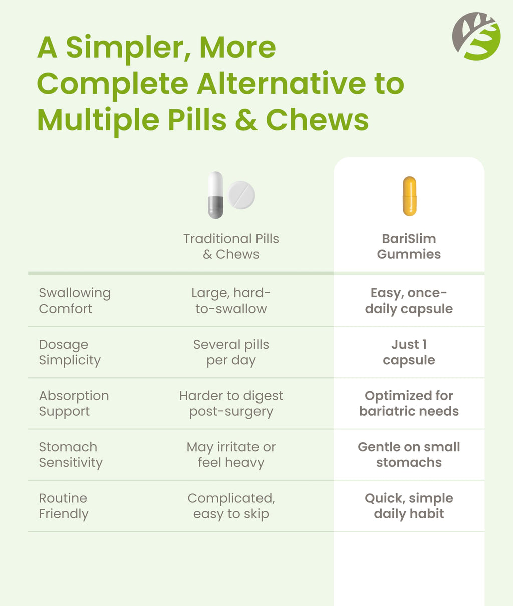 BariSlim Once Daily Bariatric Multivitamin Capsule - 45 mg Iron