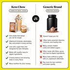 Keto Chow Caramel Macchiato Meal Replacement Shake Powder - 1 Serving - image 5