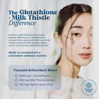 Natures Craft Reduced Glutathione 1000mg with Milk Thistle - 120 Capsules - image 3