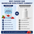 ZRRTXV Magnesium Bisglycinate Gummies - 60 Gummies - image 6