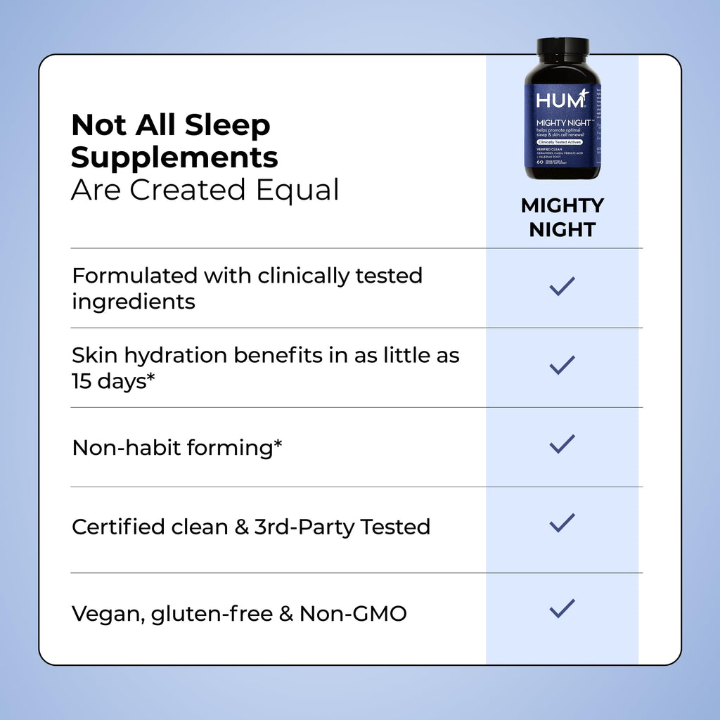 HUM Mighty Night Sleep & Skin Supplement CoQ10 & Valerian Root - 60 Softgels - image 8