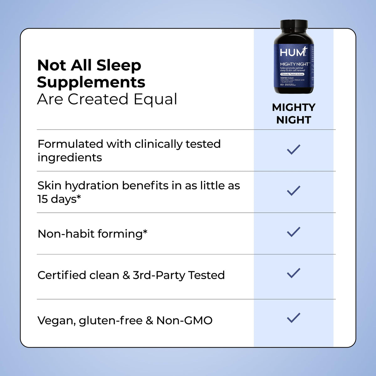 HUM Mighty Night Sleep & Skin Supplement CoQ10 & Valerian Root - 60 Softgels - image 8