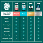 NEURIVA Plus Brain Supplement for Memory and Focus, 30 Capsules
