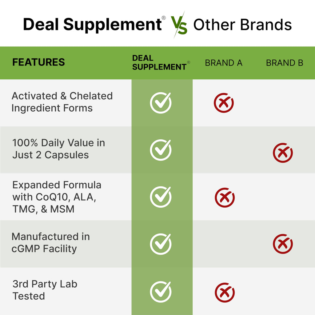 DEAL SUPPLEMENT Methylated Multivitamin - 240 Capsules - image 5