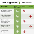 DEAL SUPPLEMENT Methylated Multivitamin - 240 Capsules - image 5
