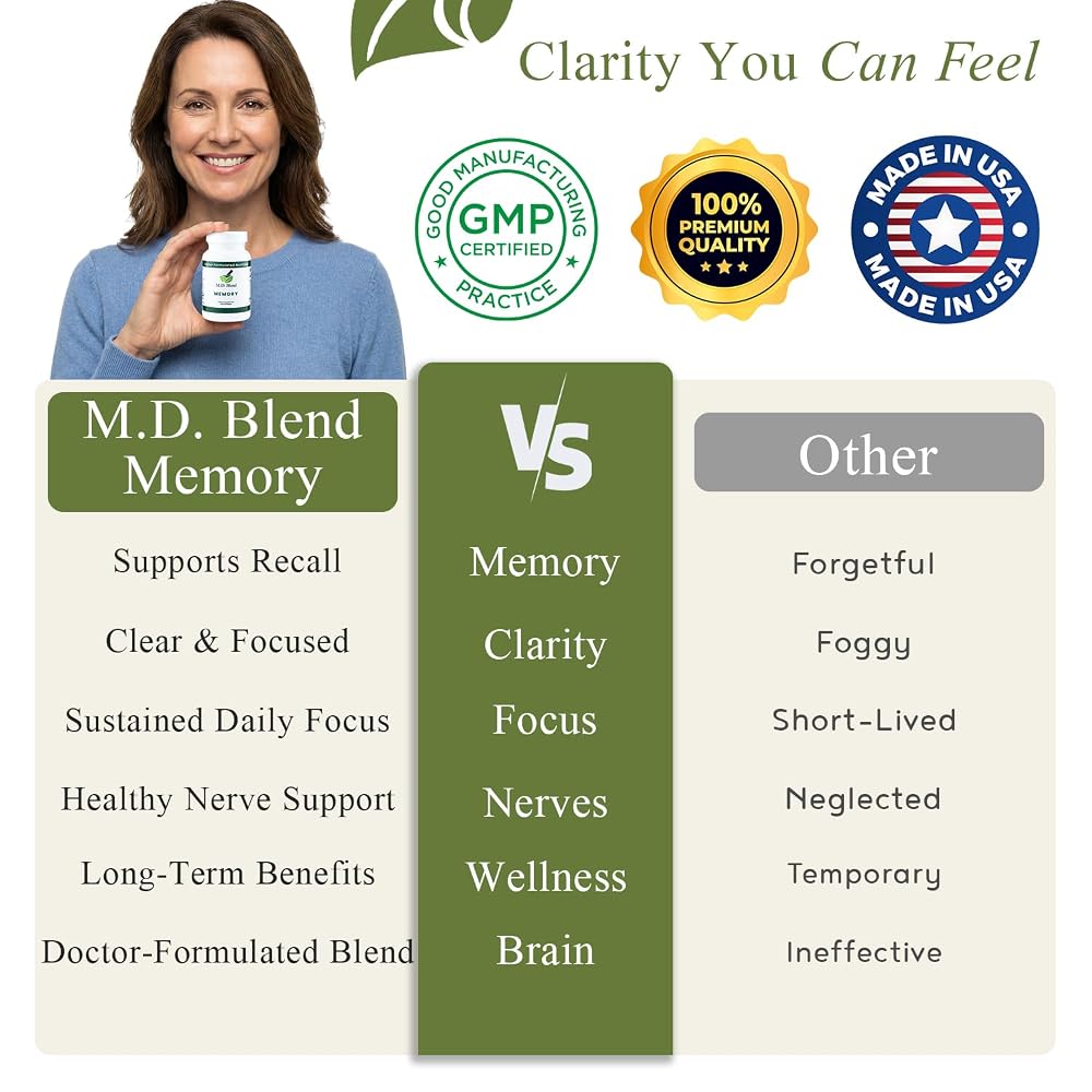 M.D. Blend Brain Support for Memory and Focus - Brain Supplement