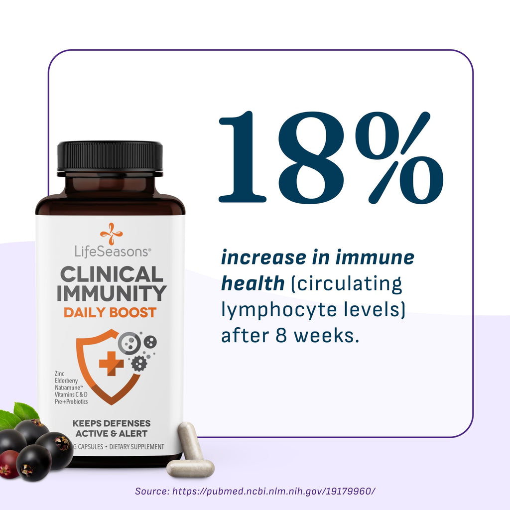 LifeSeasons Clinical Immunity