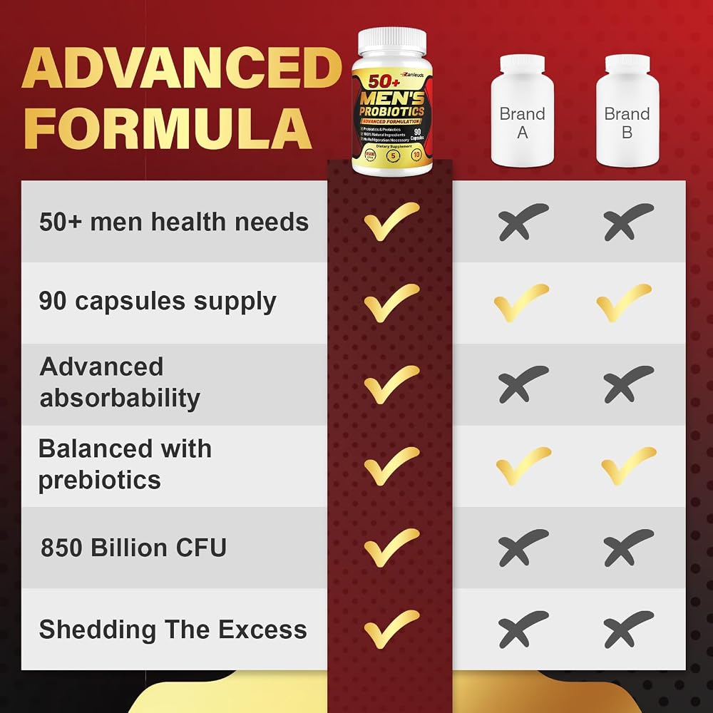 Zanleuds Probiotics for Men for Gut & Digestive Health