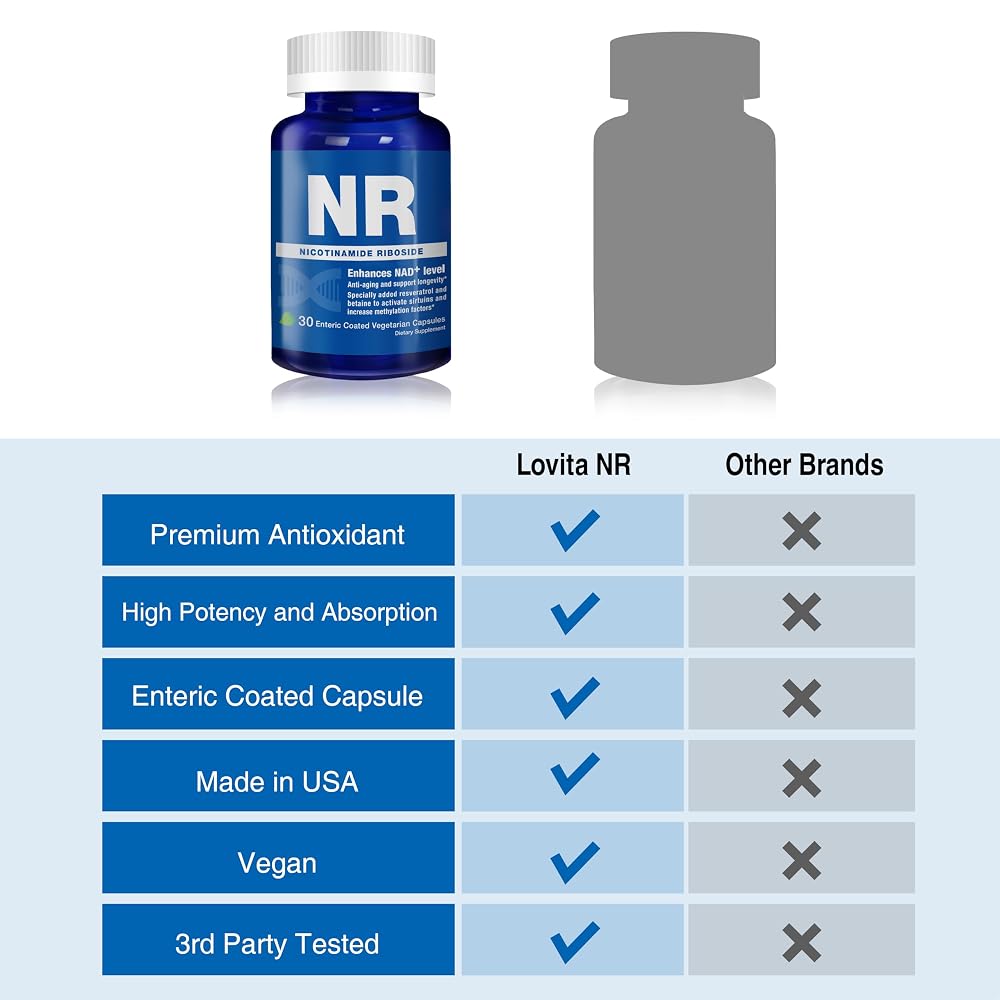 LOVITA NR (Nicotinamide Riboside) 350 mg