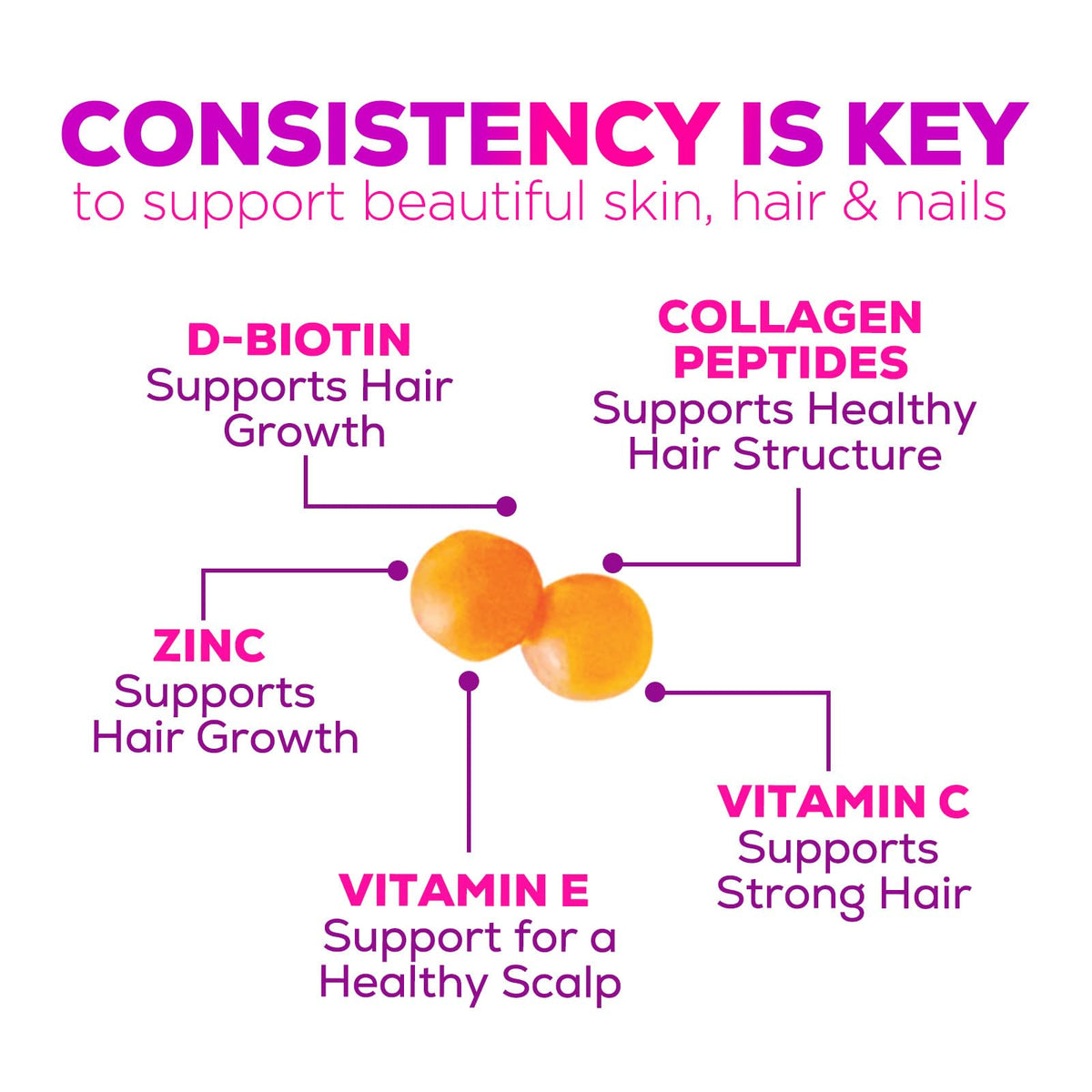 Nature's Nutrition Collagen Gummies - 2500mcg Biotin - Complete
