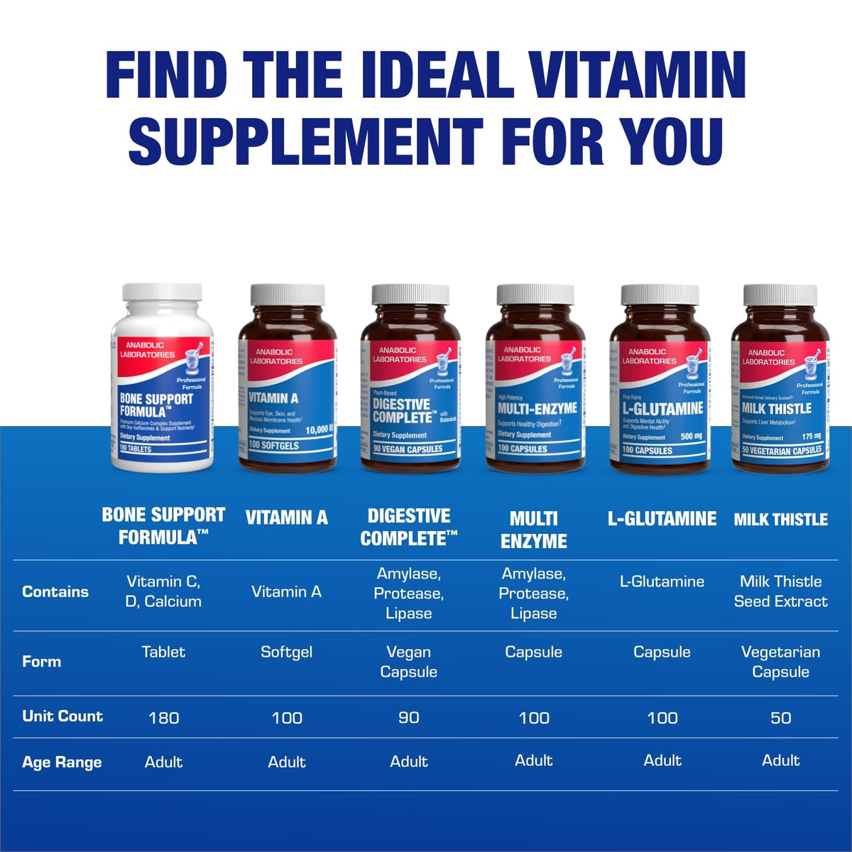 Anabolic Laboratories Clinical Calcium Complex Bone Supplement - 180 Tablets - image 8