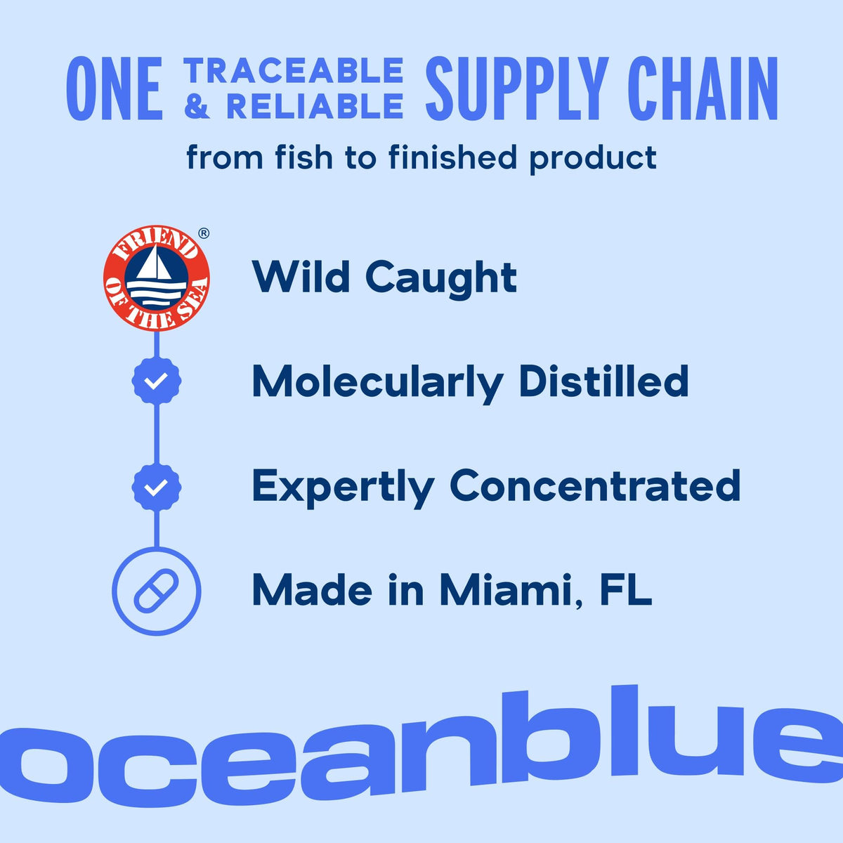 Oceanblue Professional Omega-3 2100 with Vitamin K2 and Vitamin D3
