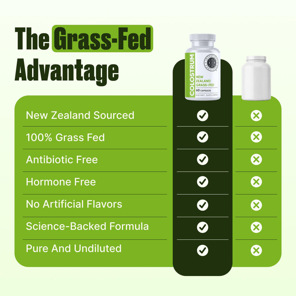 Intestinal Fortitude Grass Fed New Zealand Colostrum - 60 Capsules - image 7