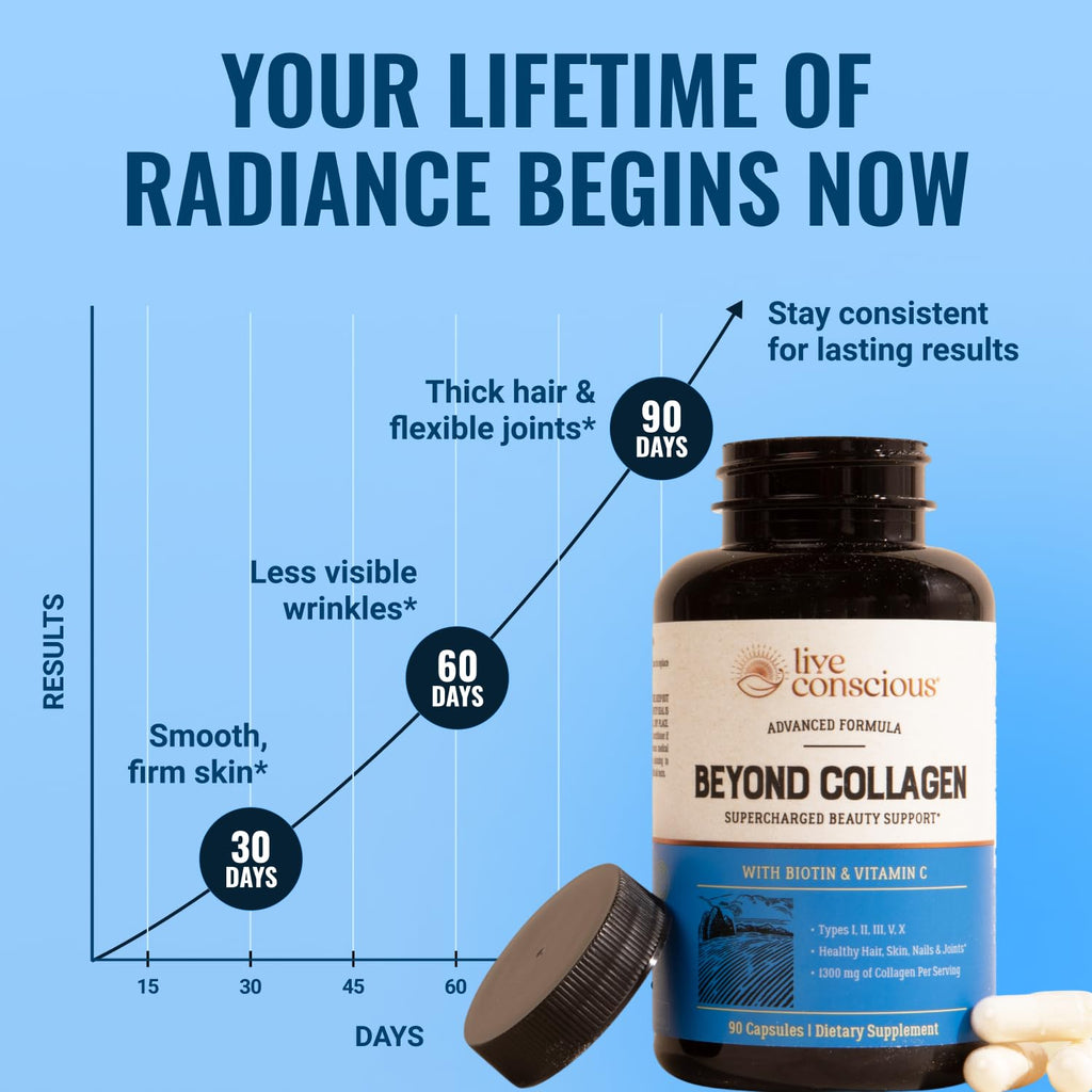 Live Conscious Beyond Collagen Capsules - Parent