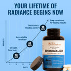 Live Conscious Beyond Collagen Capsules - Parent