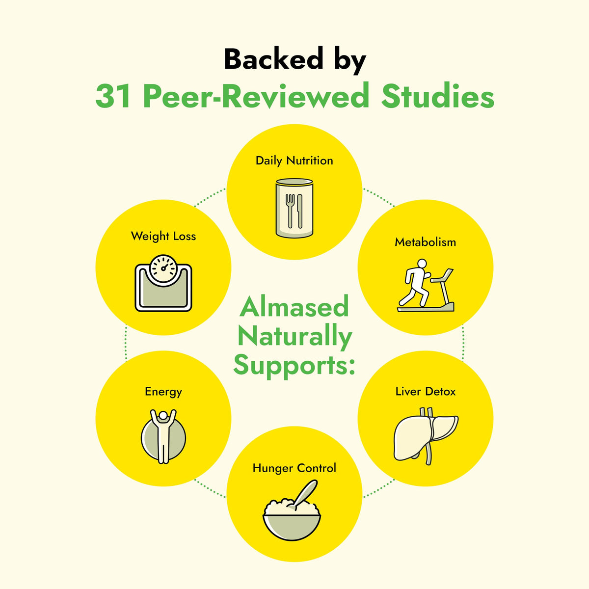 Almased Vanilla Meal Replacement Shake - Low-Glycemic High Plant Base