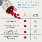 Terraseed Complete Kids Multivitamin Gummies - 60 Gummies - image 3