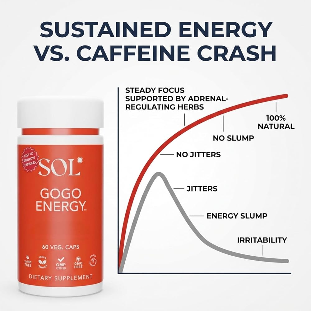 Sol Nutrition GoGo Energy Capsules for Focus Support - 60 Count - image 3