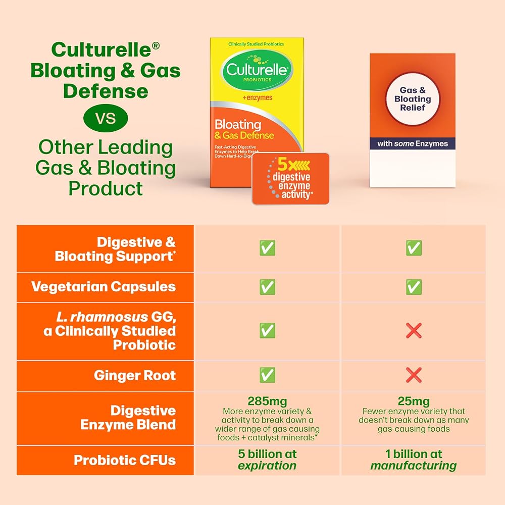 Culturelle Probiotics Bloating & Gas Defense Digestive Enzymes - 30 Capsules - image 5