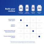 Pure Encapsulation Unflavored Capsules Microdefense Gastrointestinal