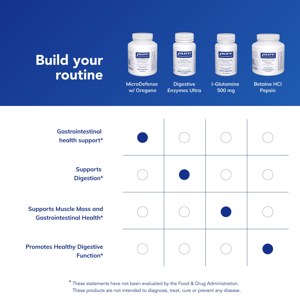 Pure Encapsulation Unflavored Capsules Microdefense Gastrointestinal
