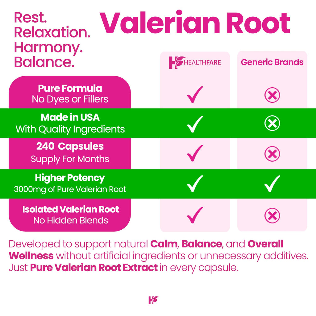 Healthfare Valerian Root Capsules 3000mg for Sleep Support - 240 Capsules - image 4