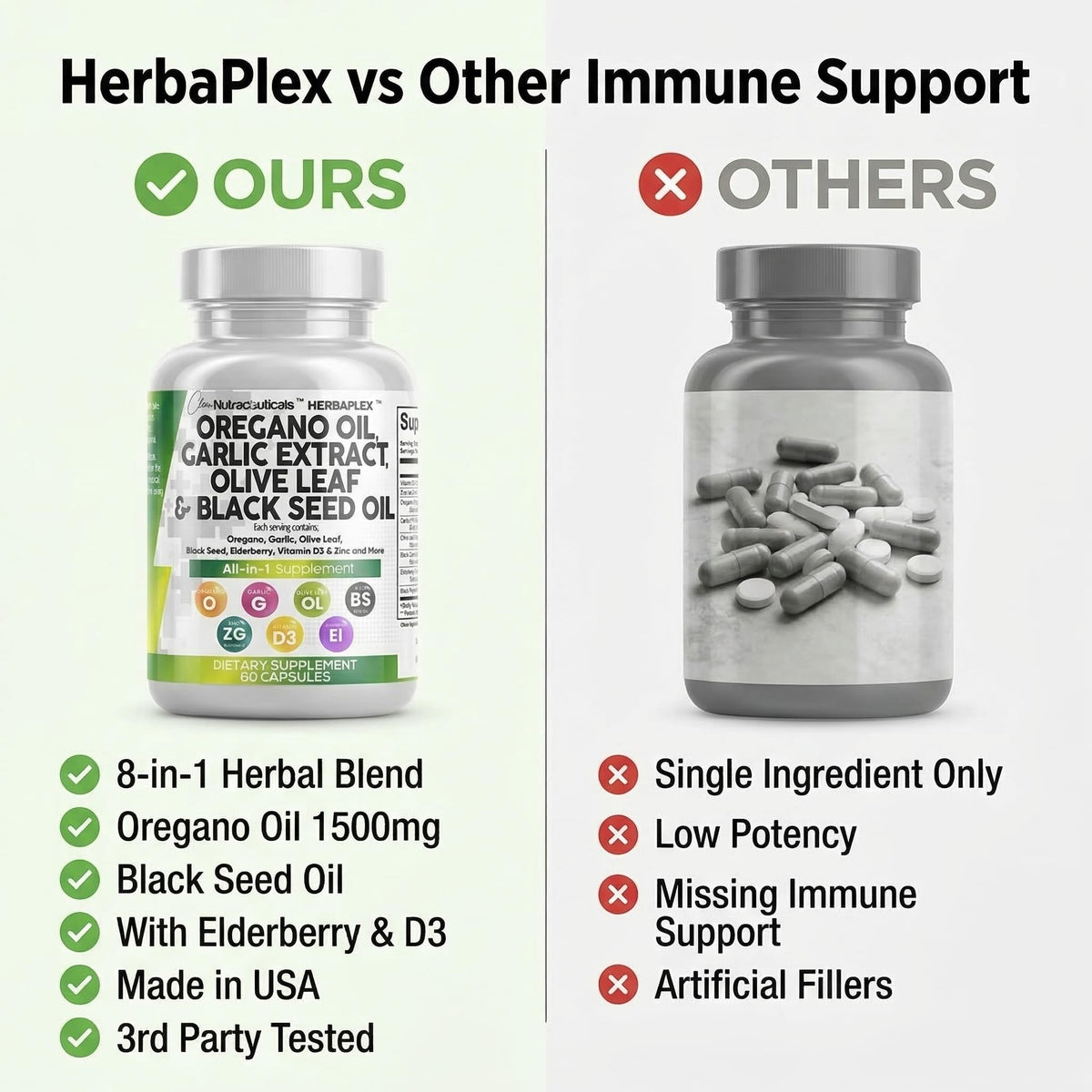 Clean Nutraceuticals Oregano Oil Immune Support - 60 Capsules - image 7