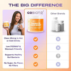 GOBIOTIX Fiber Supplement Powder with Prebiotics - 35 Servings - image 7