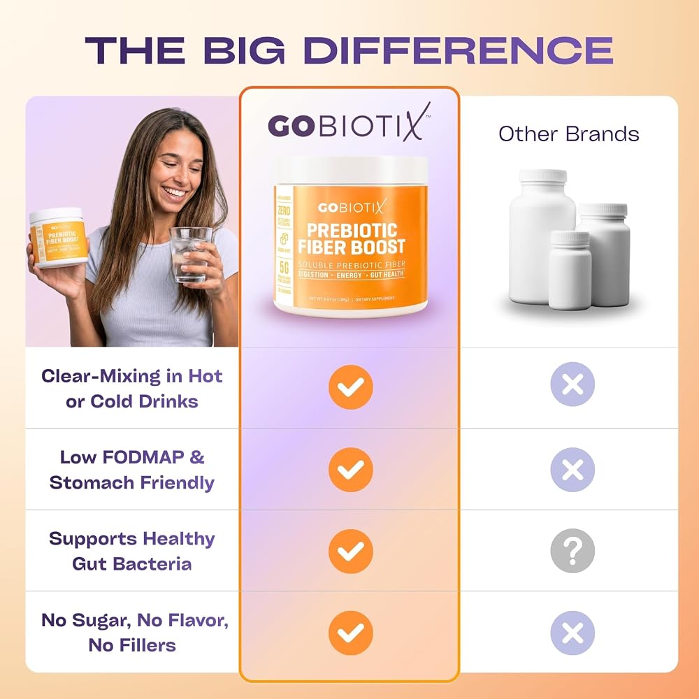GOBIOTIX Fiber Supplement Powder with Prebiotics - 35 Servings - image 7